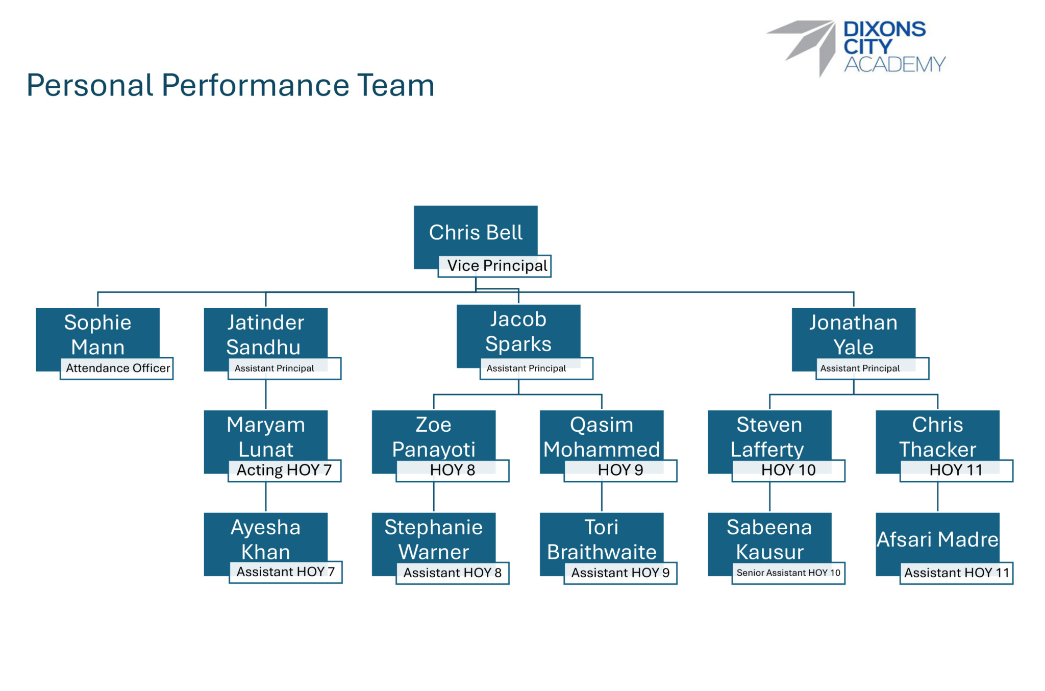 Personal Performance Team